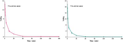 99mTc-labeled iRGD for single-positron emission computed tomography imaging of triple-negative breast cancer